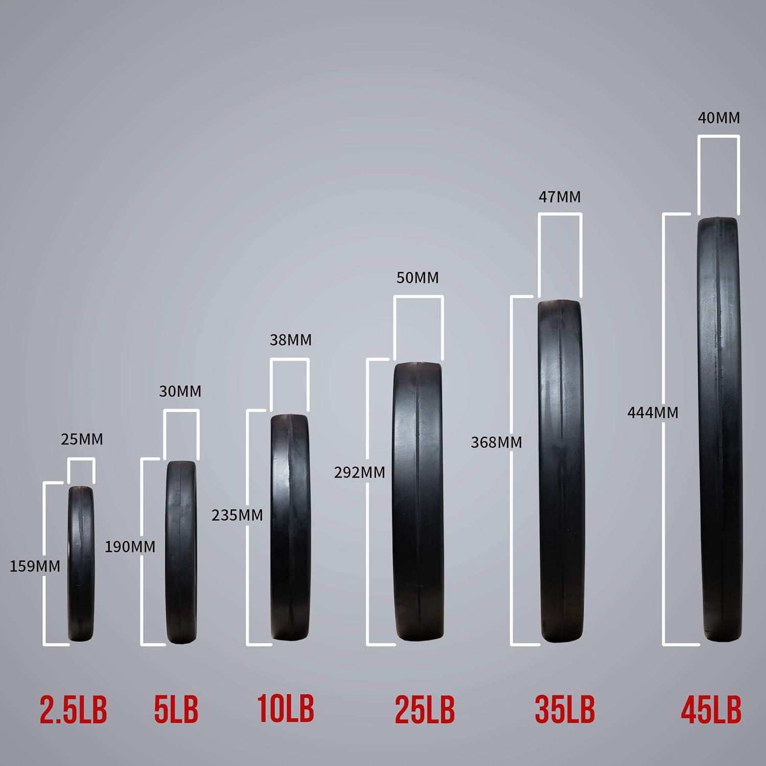 imageREP Fitness Rubber Coated Olympic Plates Updated Design TriGrip Olympic Barbell Weights Sold in Pairs and SetsA 25lb Pair